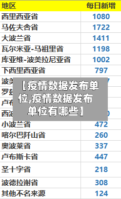 【疫情数据发布单位,疫情数据发布单位有哪些】-第2张图片