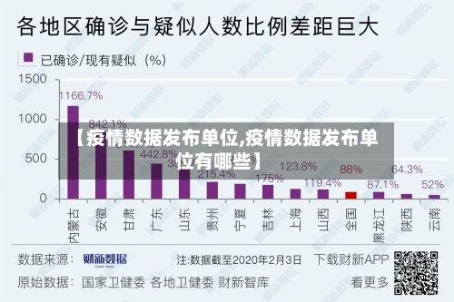 【疫情数据发布单位,疫情数据发布单位有哪些】-第3张图片