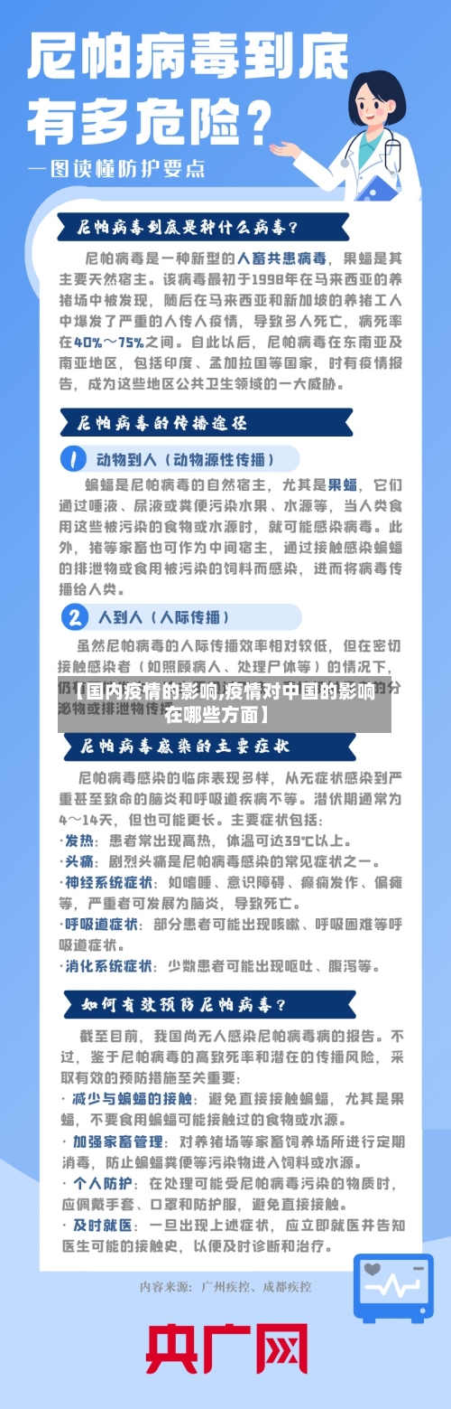 【国内疫情的影响,疫情对中国的影响在哪些方面】