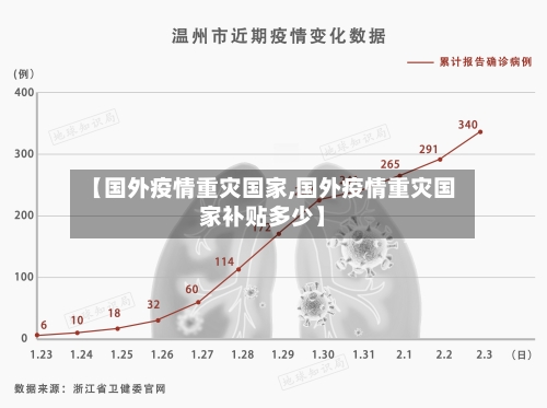 【国外疫情重灾国家,国外疫情重灾国家补贴多少】-第3张图片