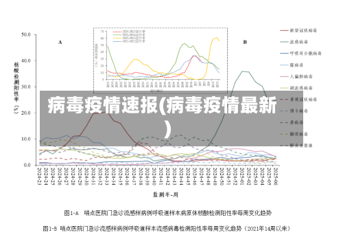 病毒疫情速报(病毒疫情最新)-第2张图片