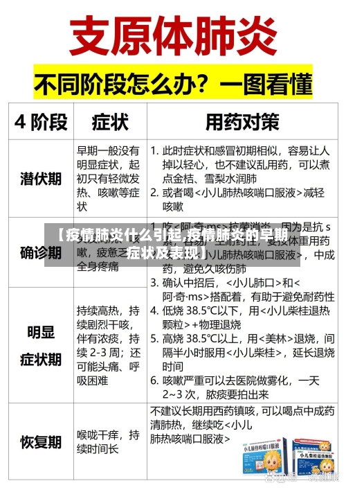 【疫情肺炎什么引起,疫情肺炎的早期症状及表现】