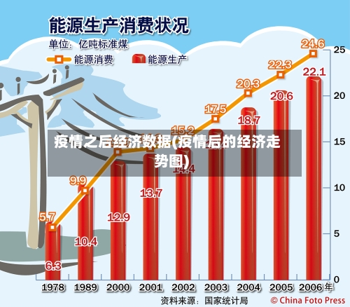 疫情之后经济数据(疫情后的经济走势图)