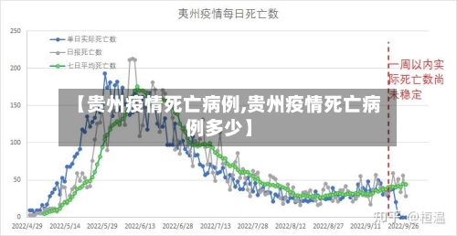 【贵州疫情死亡病例,贵州疫情死亡病例多少】-第2张图片