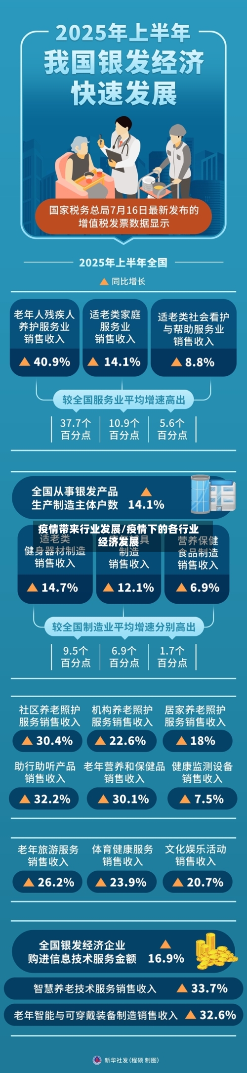 疫情带来行业发展/疫情下的各行业经济发展-第3张图片