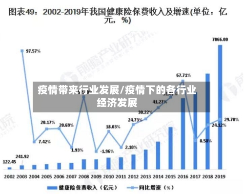 疫情带来行业发展/疫情下的各行业经济发展-第2张图片