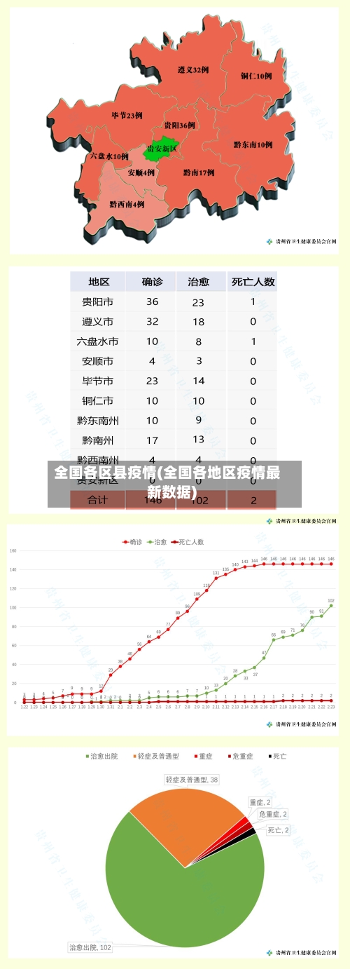 全国各区县疫情(全国各地区疫情最新数据)