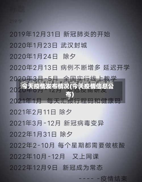 今天疫情发布情况(今天疫情信息公布)