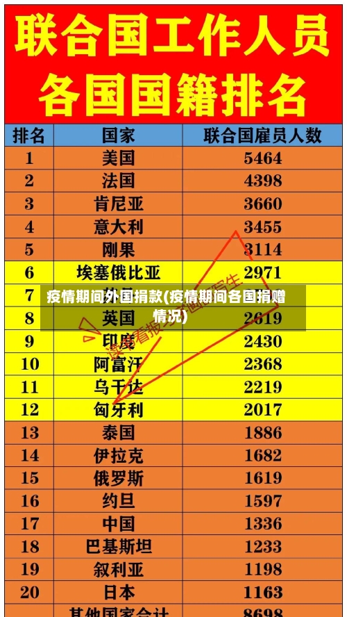 疫情期间外国捐款(疫情期间各国捐赠情况)