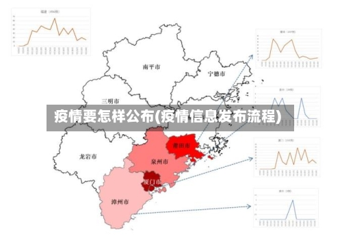 疫情要怎样公布(疫情信息发布流程)-第2张图片