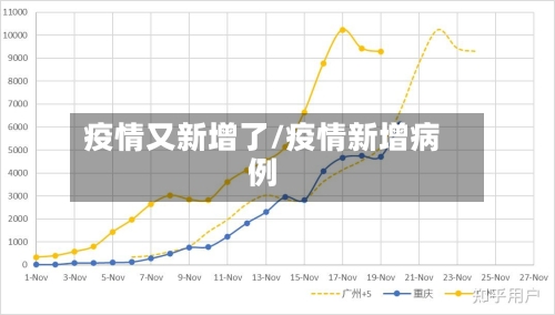 疫情又新增了/疫情新增病例-第2张图片