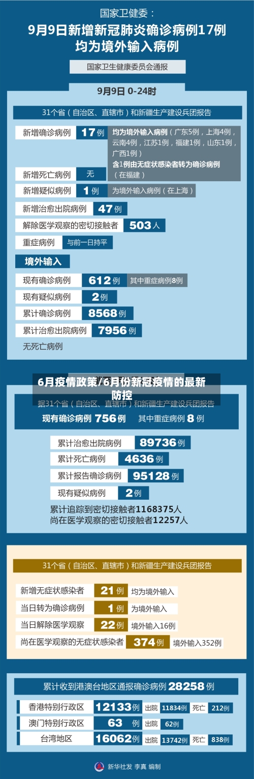 6月疫情政策/6月份新冠疫情的最新防控-第2张图片