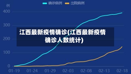 江西最新疫情确诊(江西最新疫情确诊人数统计)-第2张图片