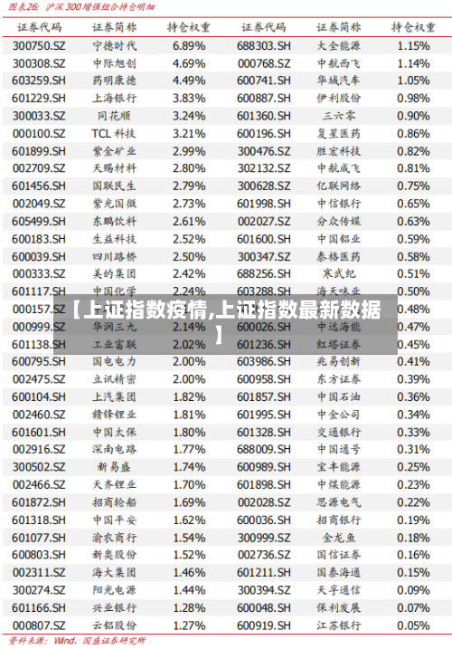 【上证指数疫情,上证指数最新数据】