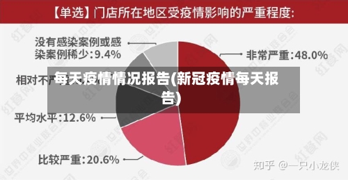 每天疫情情况报告(新冠疫情每天报告)
