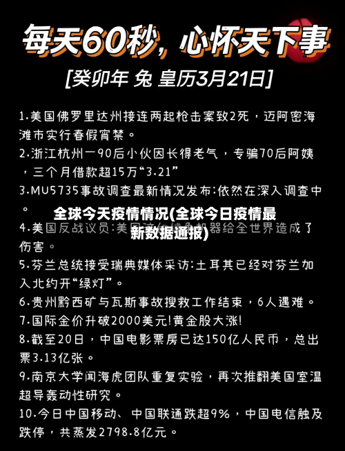 全球今天疫情情况(全球今日疫情最新数据通报)