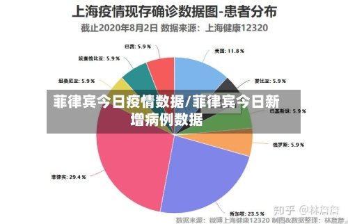 菲律宾今日疫情数据/菲律宾今日新增病例数据-第2张图片