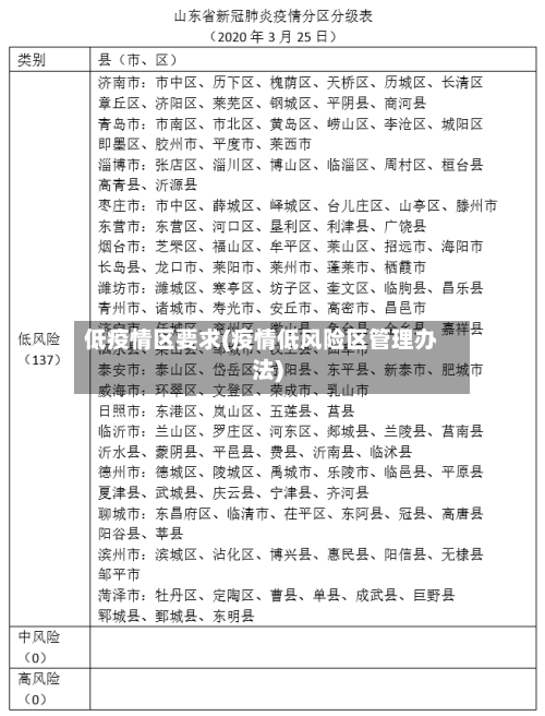 低疫情区要求(疫情低风险区管理办法)
