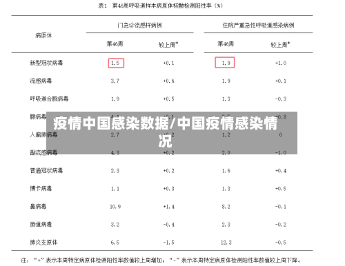 疫情中国感染数据/中国疫情感染情况