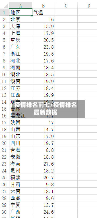 疫情排名前七/疫情排名最新数据