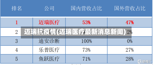 迈瑞抗疫情(迈瑞医疗最新消息新闻)