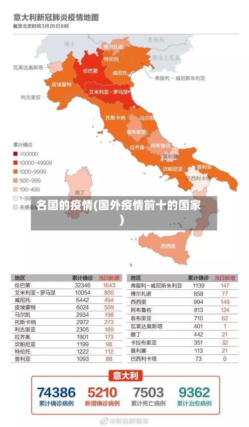 名国的疫情(国外疫情前十的国家)