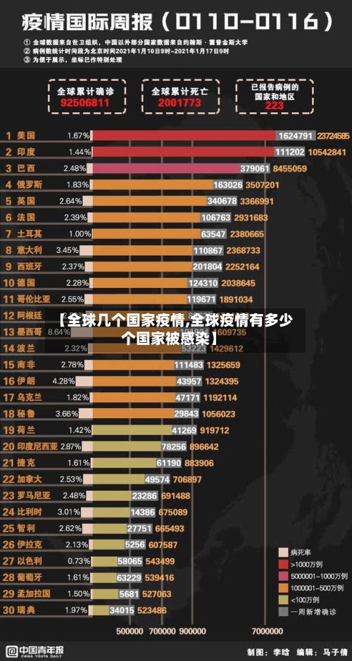【全球几个国家疫情,全球疫情有多少个国家被感染】-第2张图片