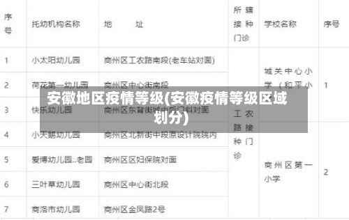 安徽地区疫情等级(安徽疫情等级区域划分)-第2张图片