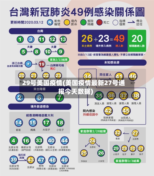 29号美国疫情(美国疫情最新27号通报今天数据)-第3张图片