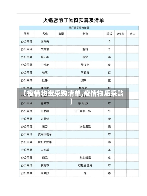 【疫情物资采购清单,疫情物质采购】-第2张图片