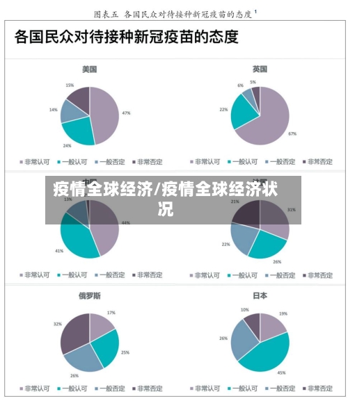 疫情全球经济/疫情全球经济状况-第2张图片