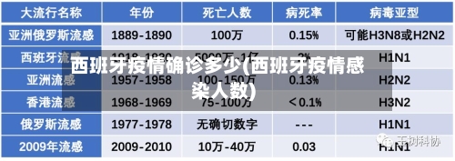 西班牙疫情确诊多少(西班牙疫情感染人数)