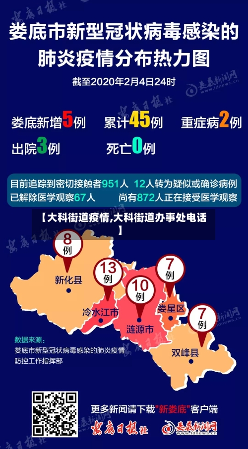 【大科街道疫情,大科街道办事处电话】-第2张图片