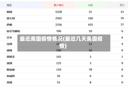最近美国疫情情况(最近几天美国疫情)-第3张图片