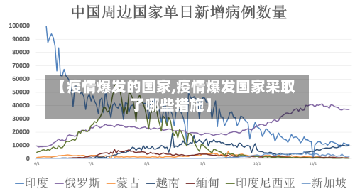 【疫情爆发的国家,疫情爆发国家采取了哪些措施】-第3张图片