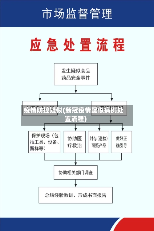 疫情防控疑似(新冠疫情疑似病例处置流程)-第1张图片