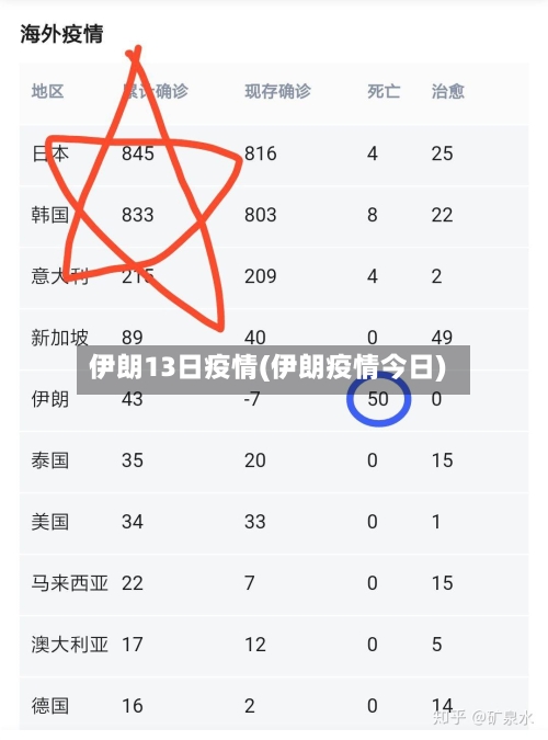 伊朗13日疫情(伊朗疫情今日)