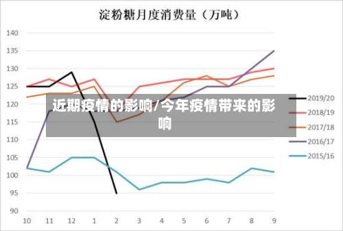 近期疫情的影响/今年疫情带来的影响