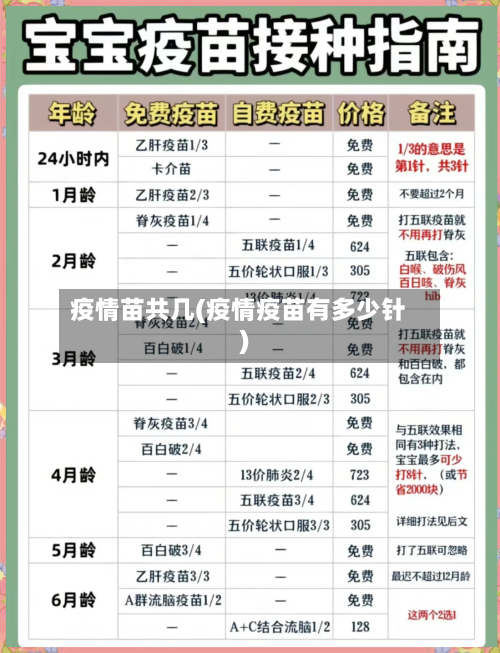 疫情苗共几(疫情疫苗有多少针)-第2张图片