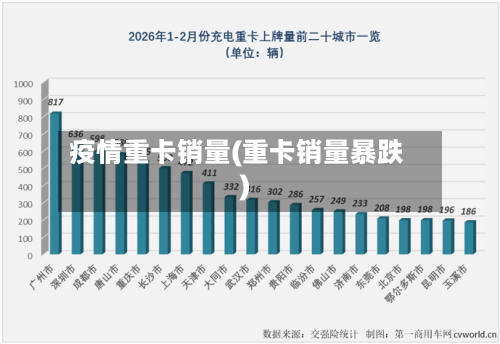 疫情重卡销量(重卡销量暴跌)