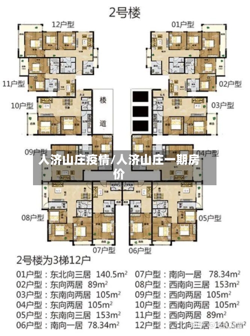 人济山庄疫情/人济山庄一期房价