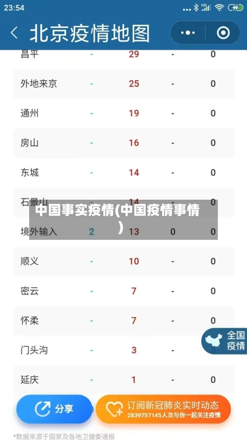 中国事实疫情(中国疫情事情)