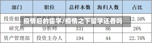 疫情后的留学/疫情之下留学还香吗-第2张图片
