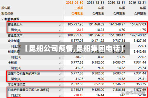 【昆船公司疫情,昆船集团电话】-第2张图片