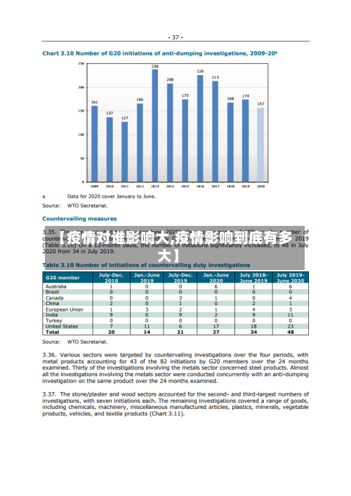 【疫情对谁影响大,疫情影响到底有多大】-第2张图片