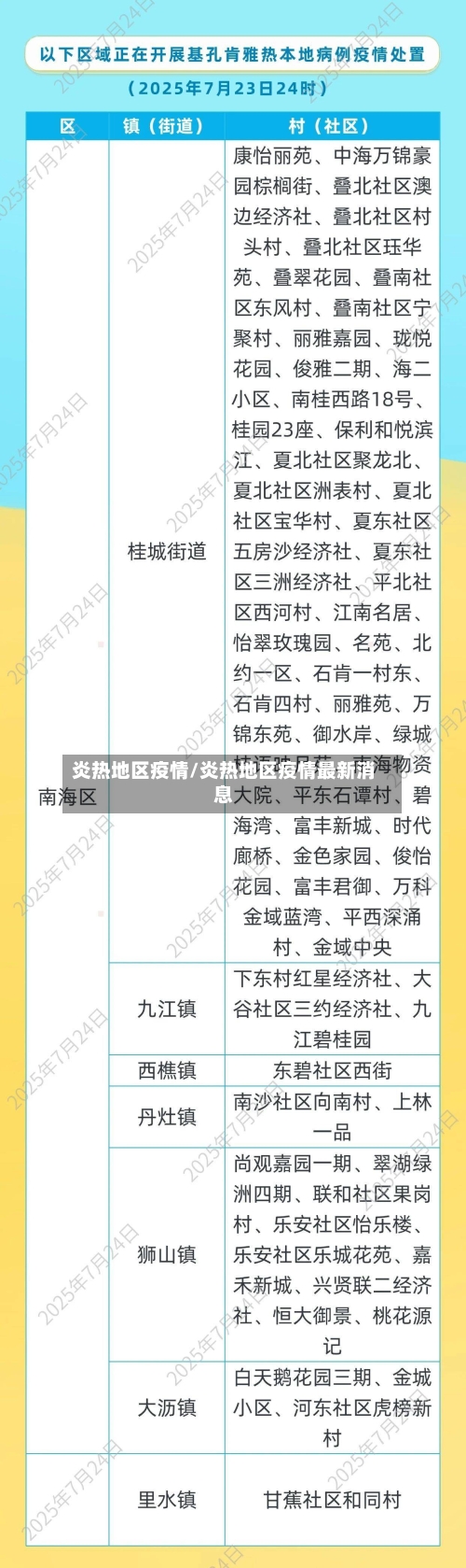 炎热地区疫情/炎热地区疫情最新消息-第2张图片