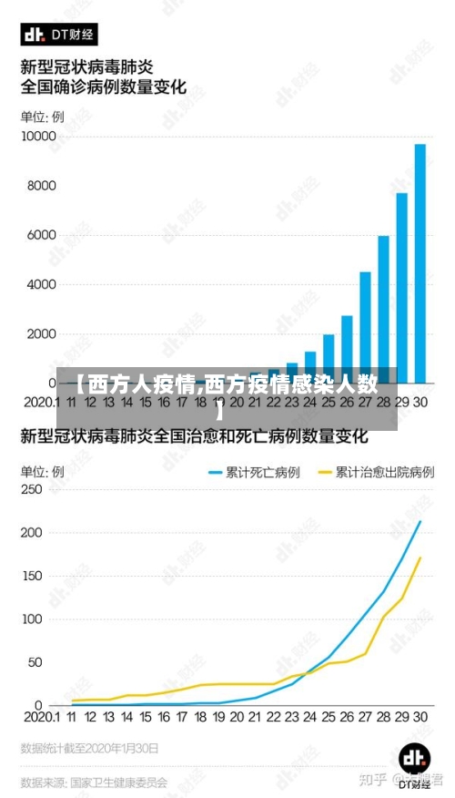 【西方人疫情,西方疫情感染人数】-第2张图片