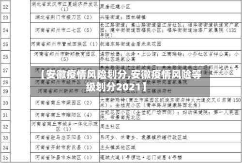 【安徽疫情风险划分,安徽疫情风险等级划分2021】