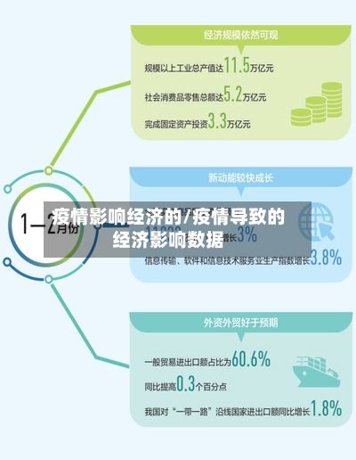 疫情影响经济的/疫情导致的经济影响数据