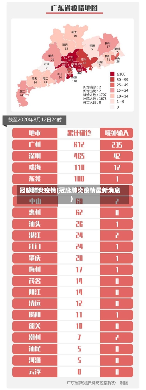冠脉肺炎疫情(冠脉肺炎疫情最新消息)